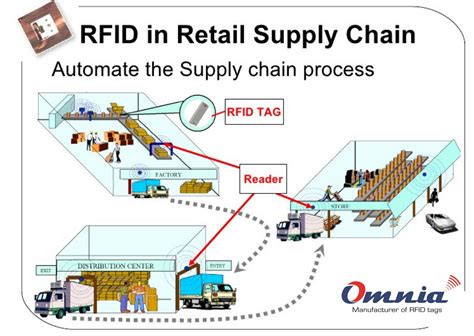 zara inventory management system